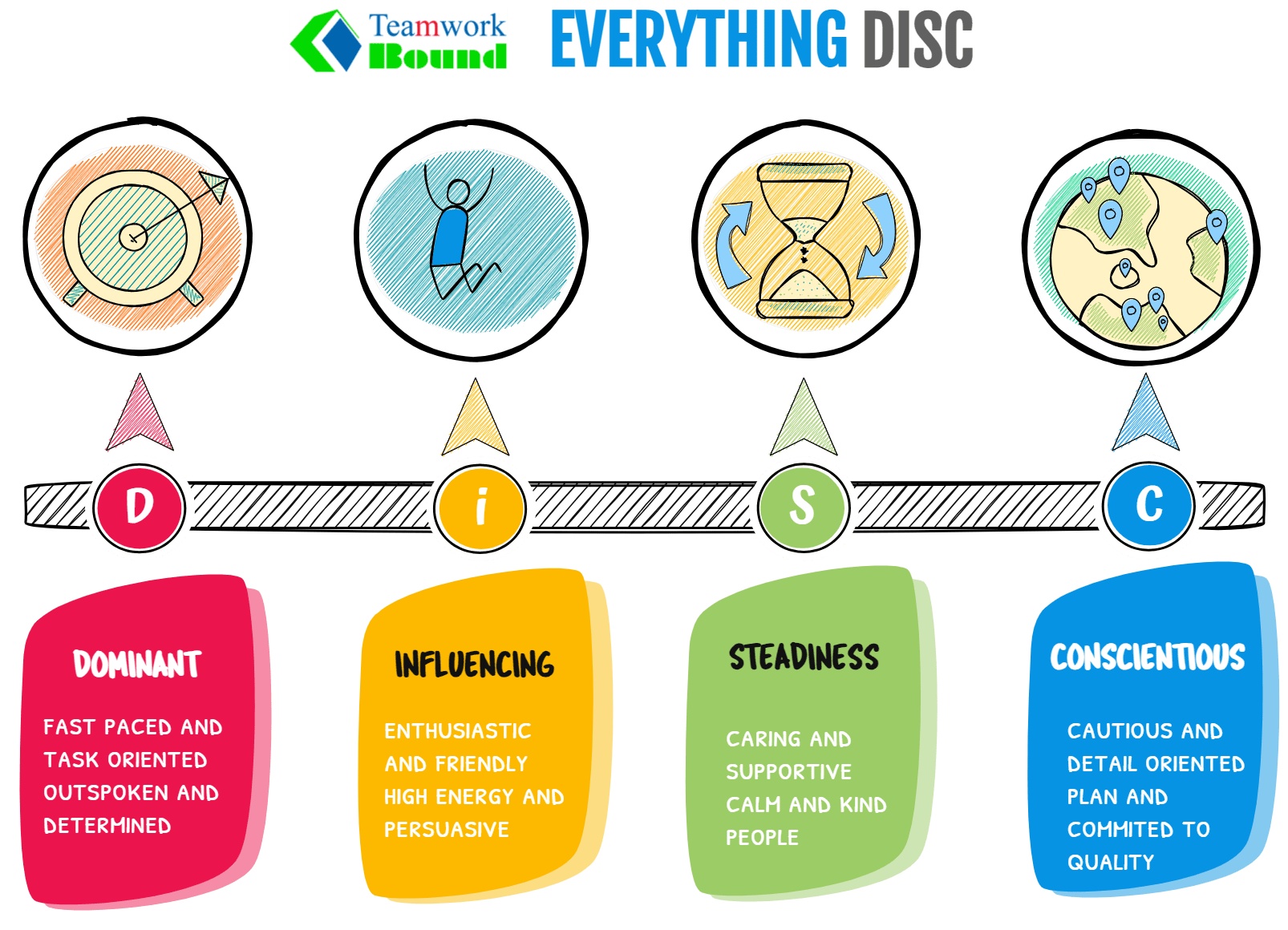 DISC_styles